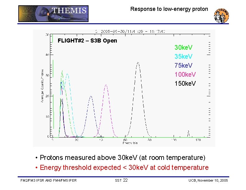 Response to low-energy proton FLIGHT#2 – S 3 B Open 30 ke. V 35