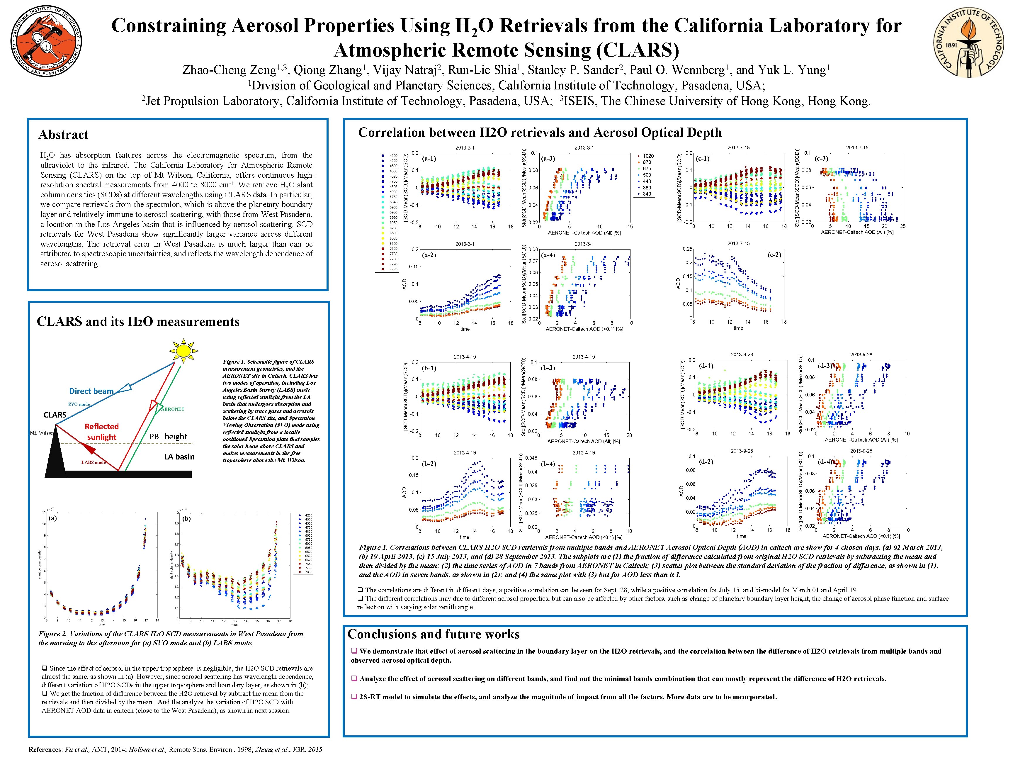 Constraining Aerosol Properties Using H 2 O Retrievals from the California Laboratory for Atmospheric