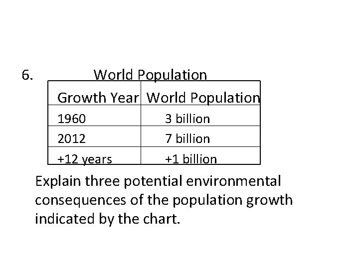 6. World Population Growth Year World Population 1960 2012 +12 years 3 billion 7