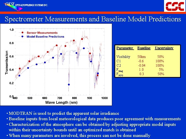Spectrometer Measurements and Baseline Model Predictions Parameter Baseline Uncertainty Visibility C 1 C 2