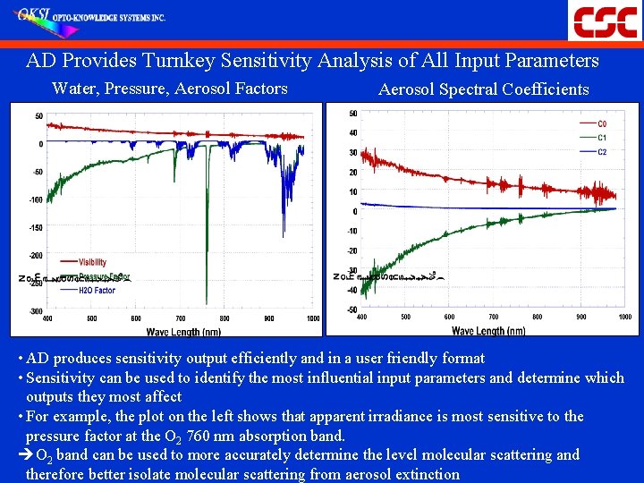 AD Provides Turnkey Sensitivity Analysis of All Input Parameters Water, Pressure, Aerosol Factors Aerosol