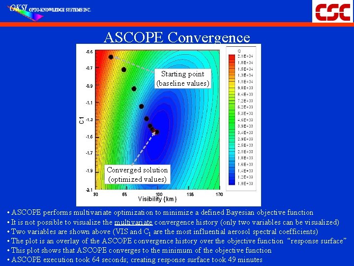ASCOPE Convergence Starting point (baseline values) Converged solution (optimized values) • ASCOPE performs multivariate