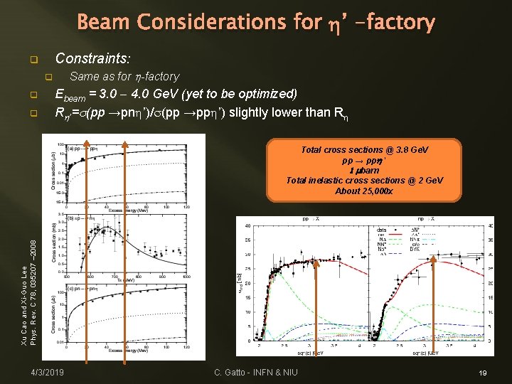 Beam Considerations for h’ -factory Constraints: q Same as for h-factory q q q