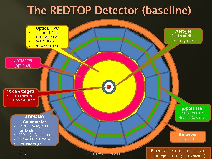 The REDTOP Detector (baseline) Optical TPC • • ~ 1 m x 1. 5