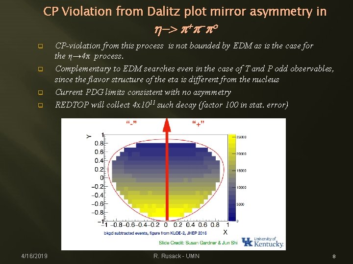 CP Violation from Dalitz plot mirror asymmetry in h-> p+p-po q q 4/16/2019 CP-violation