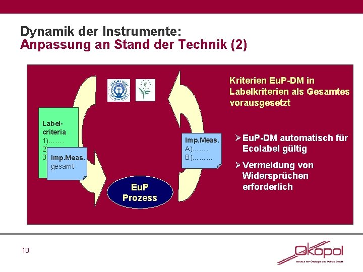 Dynamik der Instrumente: Anpassung an Stand der Technik (2) Kriterien Eu. P-DM in Labelkriterien
