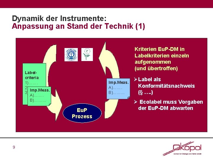 Dynamik der Instrumente: Anpassung an Stand der Technik (1) Kriterien Eu. P-DM in Labelkriterien
