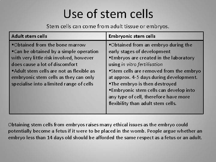 Use of stem cells Stem cells can come from adult tissue or embryos. Adult