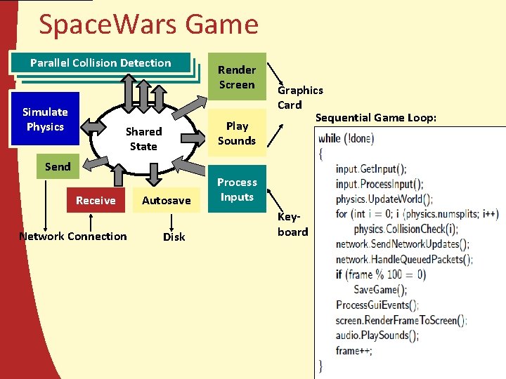 Space. Wars Game Parallel Collision Detection Parallel Collision. Detection Simulate Physics Play Sounds Shared