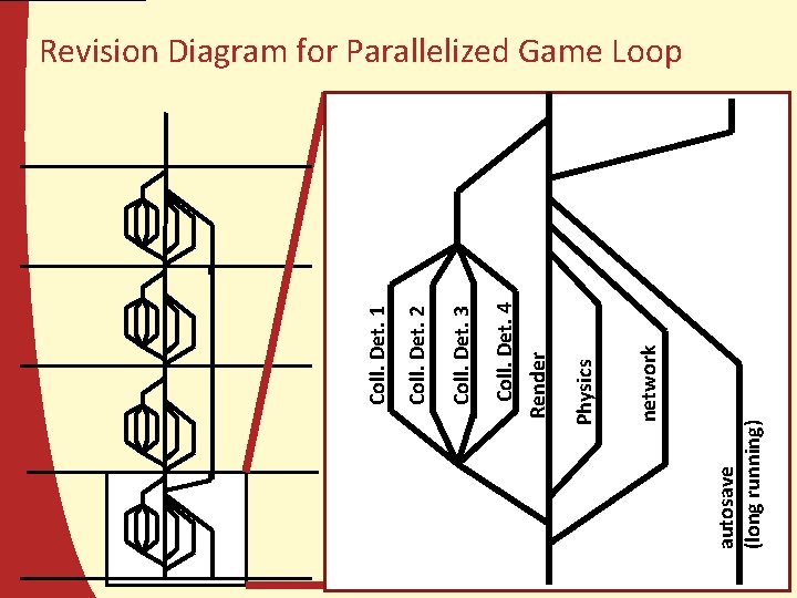 autosave (long running) network Physics Render Coll. Det. 4 Coll. Det. 3 Coll. Det.