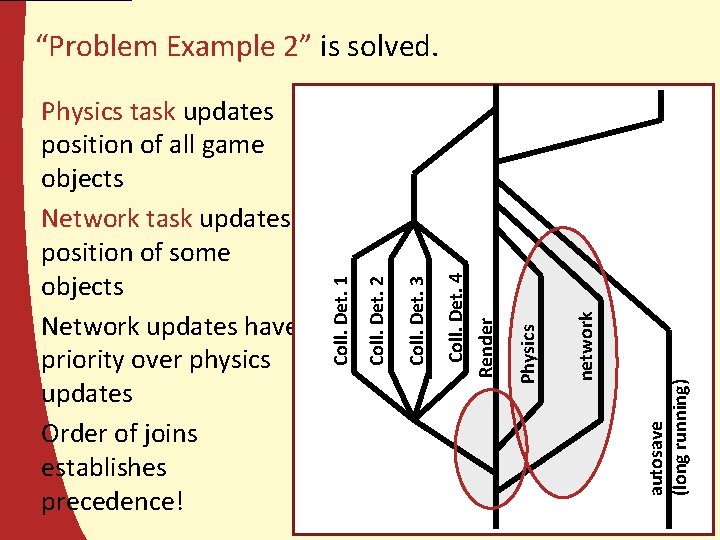 autosave (long running) network Physics Render Coll. Det. 4 Coll. Det. 3 Coll. Det.