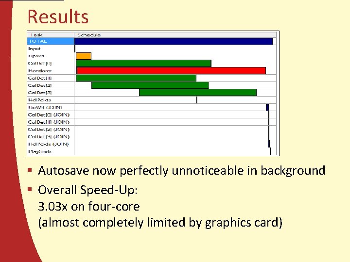 Results § Autosave now perfectly unnoticeable in background § Overall Speed-Up: 3. 03 x