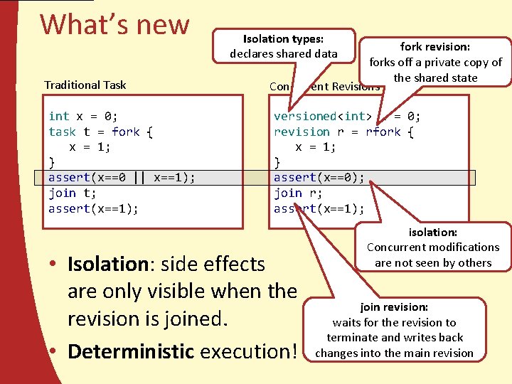 What’s new Traditional Task int x = 0; task t = fork { x