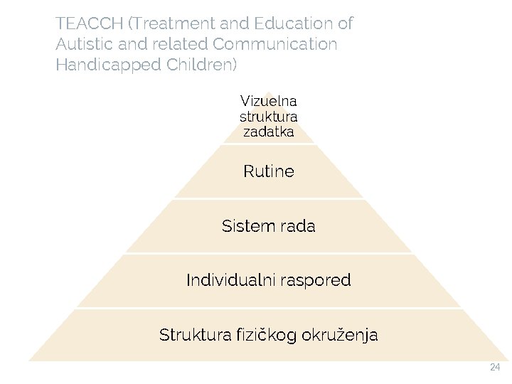 TEACCH (Treatment and Education of Autistic and related Communication Handicapped Children) Vizuelna struktura zadatka