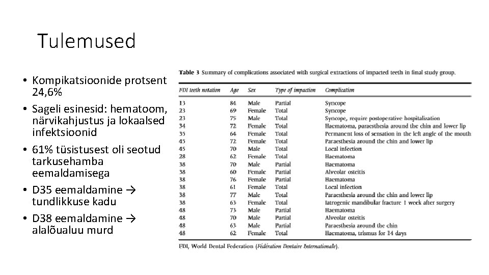 Tulemused • Kompikatsioonide protsent 24, 6% • Sageli esinesid: hematoom, närvikahjustus ja lokaalsed infektsioonid