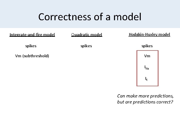 Correctness of a model Integrate-and-fire model spikes Vm (subthreshold) Quadratic model spikes Hodgkin-Huxley model