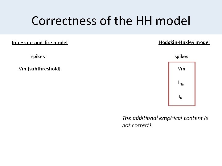 Correctness of the HH model Integrate-and-fire model spikes Vm (subthreshold) Hodgkin-Huxley model spikes Vm