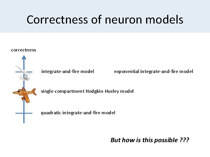Correctness of neuron models correctness integrate-and-fire model exponential integrate-and-fire model single-compartment Hodgkin-Huxley model quadratic