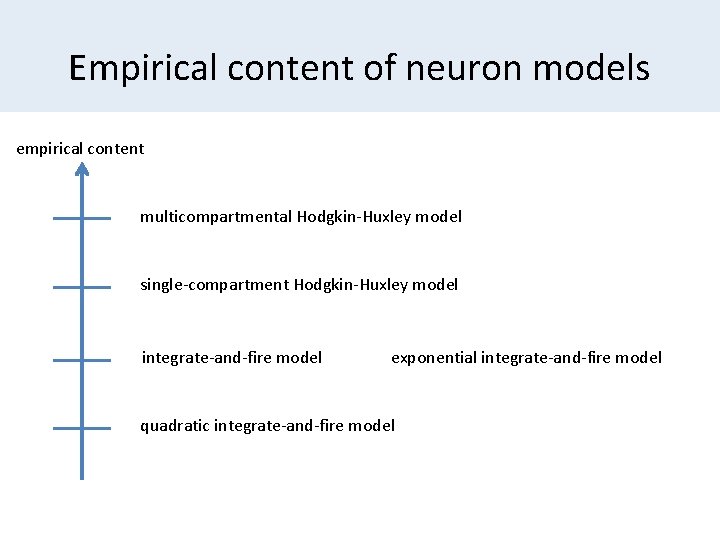 Empirical content of neuron models empirical content multicompartmental Hodgkin-Huxley model single-compartment Hodgkin-Huxley model integrate-and-fire