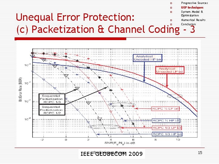 o o Progressive Sources UEP techniques System Model & Optimization Numerical Results Conclusion Unequal