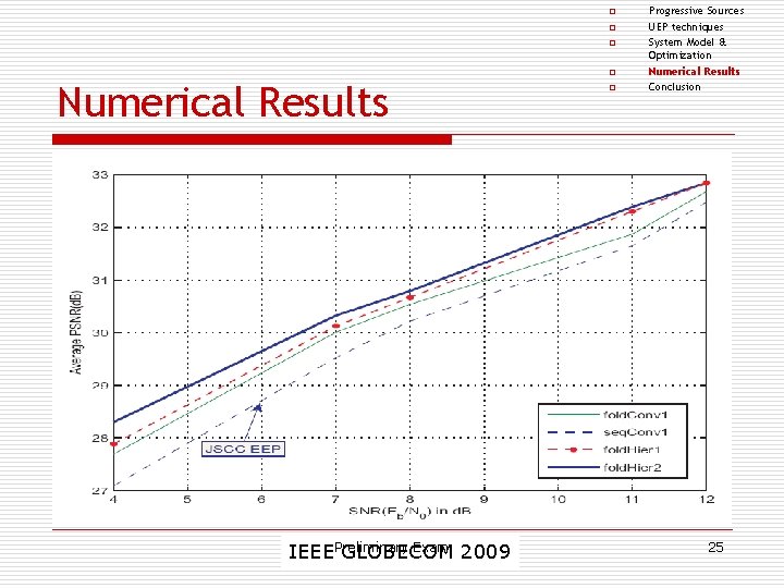 o o Numerical Results Exam IEEEPreliminary GLOBECOM 2009 o Progressive Sources UEP techniques System