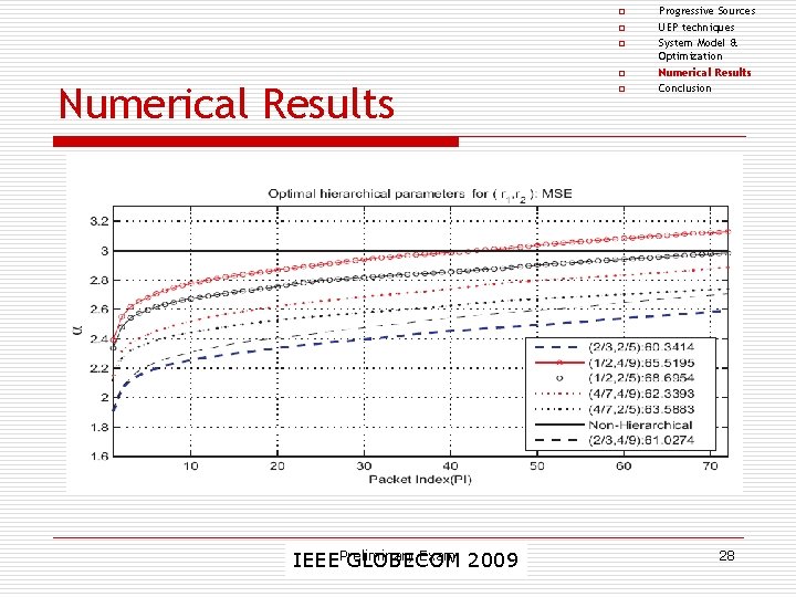 o o Numerical Results Exam IEEEPreliminary GLOBECOM 2009 o Progressive Sources UEP techniques System