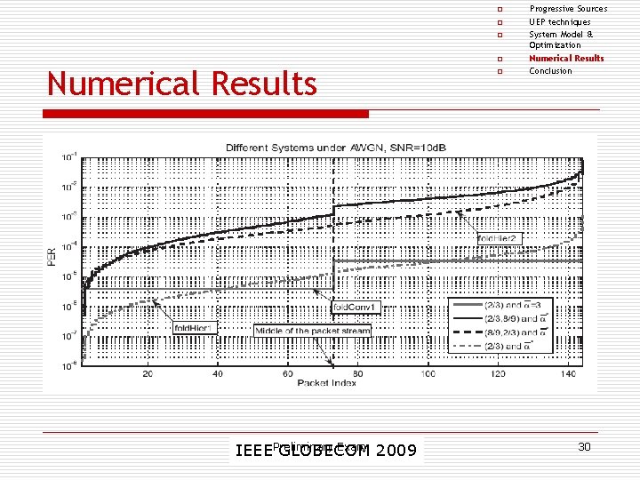 o o Numerical Results Exam IEEEPreliminary GLOBECOM 2009 o Progressive Sources UEP techniques System