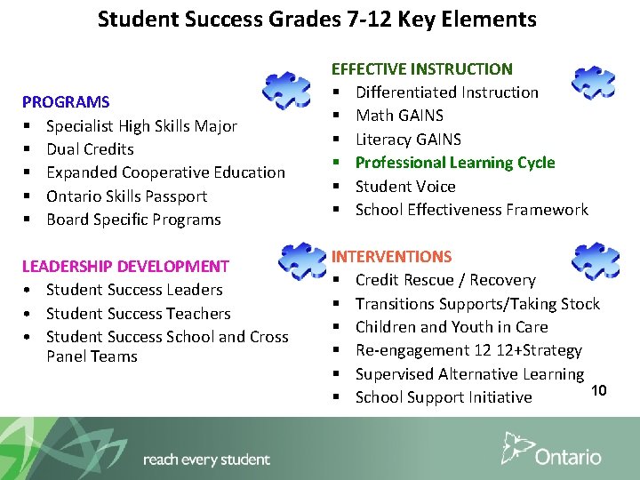 Student Success Grades 7 -12 Key Elements PROGRAMS § Specialist High Skills Major §