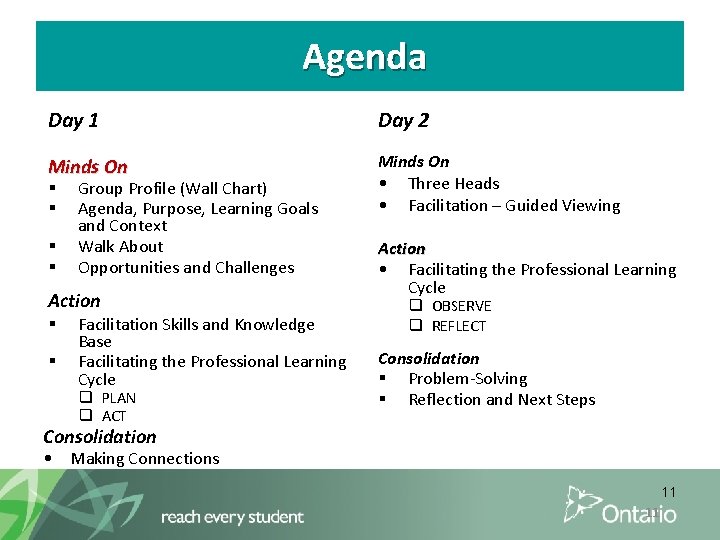 Agenda Day 1 Day 2 Minds On • Three Heads • Facilitation – Guided