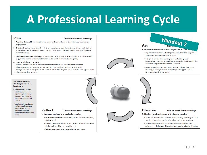 A Professional Learning Cycle Hand out 2 18 18 18 