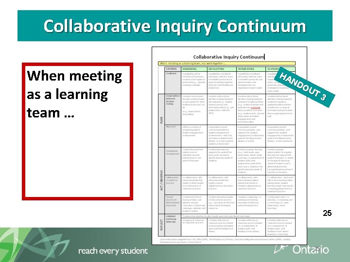 Collaborative Inquiry Continuum When meeting as a learning team … HA ND OU T