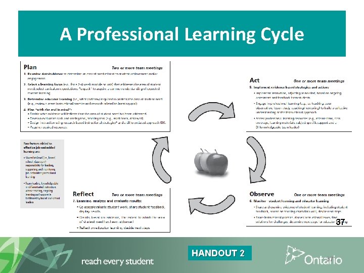 A Professional Learning Cycle 37 HANDOUT 2 37 37 