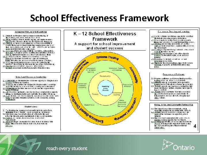 School Effectiveness Framework 4 