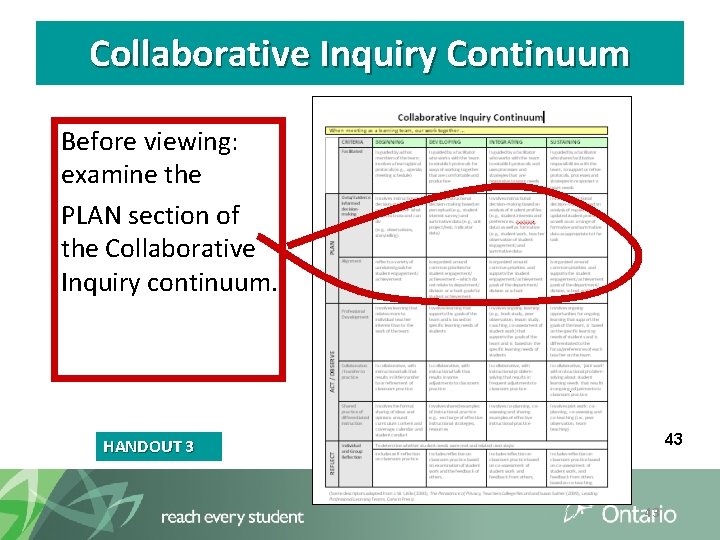 Collaborative Inquiry Continuum Before viewing: examine the PLAN section of the Collaborative Inquiry continuum.