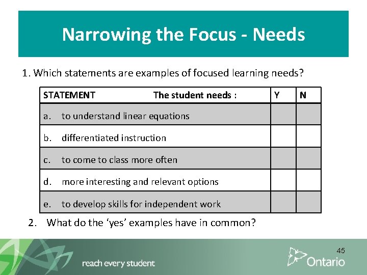 Narrowing the Focus - Needs 1. Which statements are examples of focused learning needs?