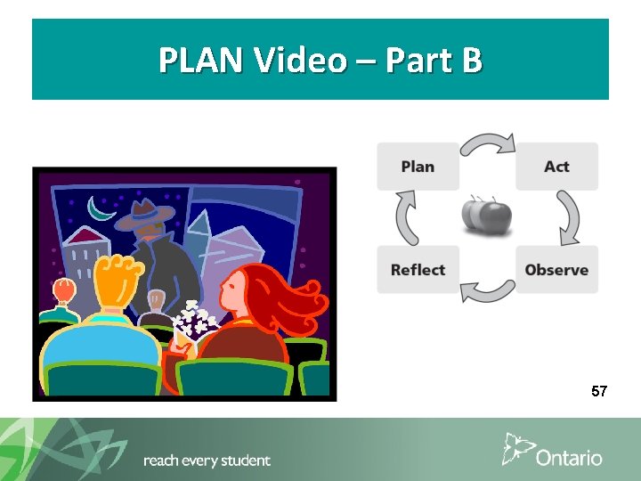 PLAN Video – Part B 57 