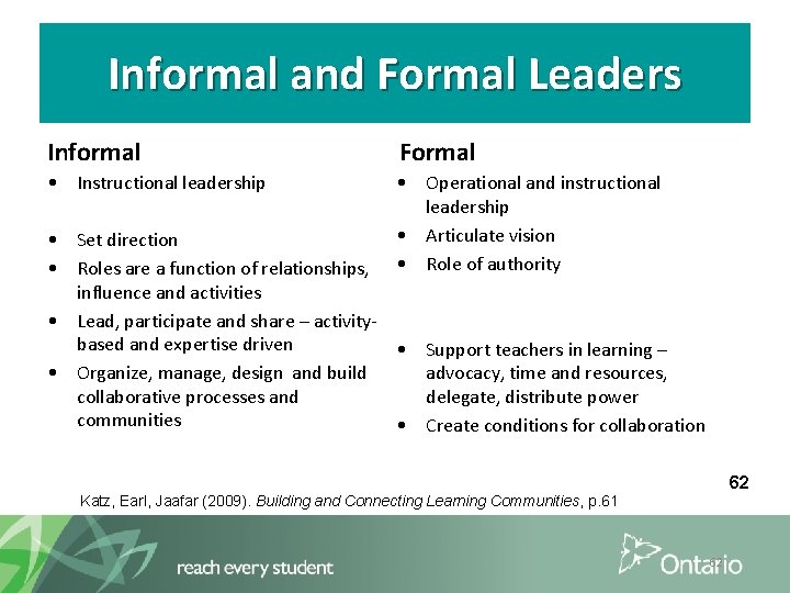 Informal and Formal Leaders Informal Formal • Instructional leadership • Operational and instructional leadership