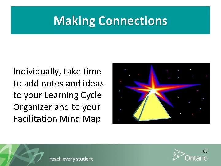 Making Connections Individually, take time to add notes and ideas to your Learning Cycle