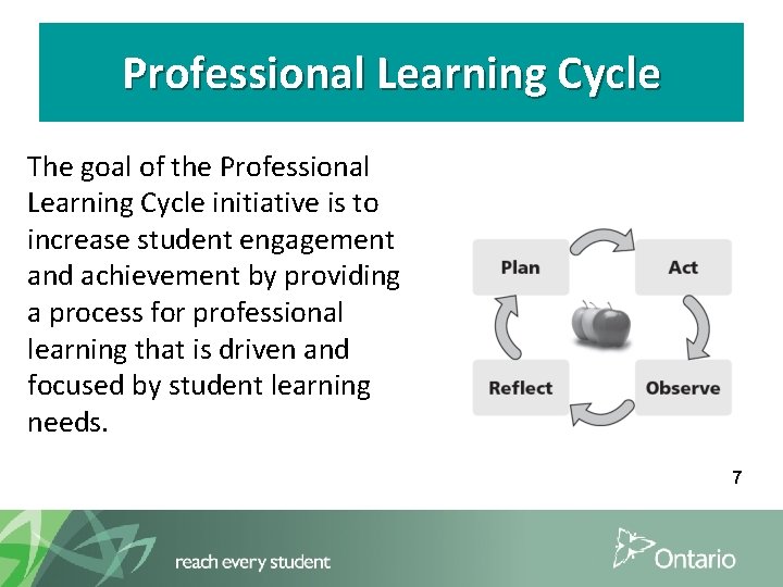 Professional Learning Cycle The goal of the Professional Learning Cycle initiative is to increase