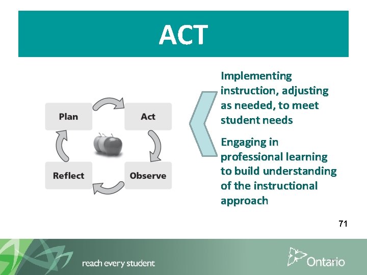 ACT Implementing instruction, adjusting as needed, to meet student needs Engaging in professional learning