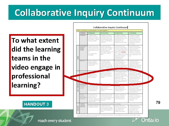 Collaborative Inquiry Continuum To what extent did the learning teams in the video engage