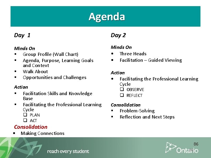 Agenda Day 1 Day 2 Minds On § Group Profile (Wall Chart) § Agenda,