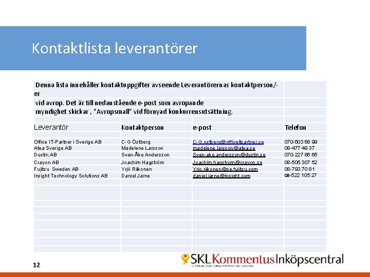 Kontaktlista leverantörer Denna lista innehåller kontaktuppgifter avseende Leverantörernas kontaktperson/er vid avrop. Det är till