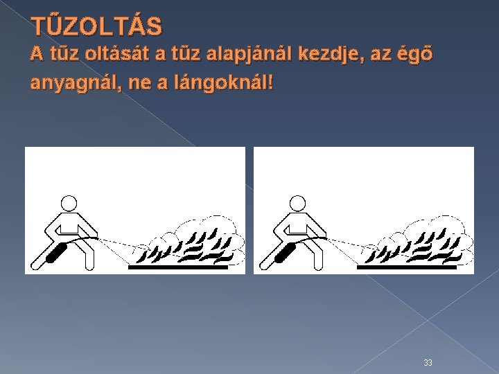 TŰZOLTÁS A tűz oltását a tűz alapjánál kezdje, az égő anyagnál, ne a lángoknál!