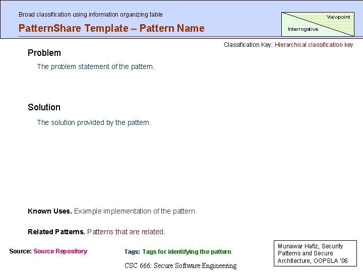 Broad classification using information organizing table Viewpoint Pattern. Share Template – Pattern Name Interrogative