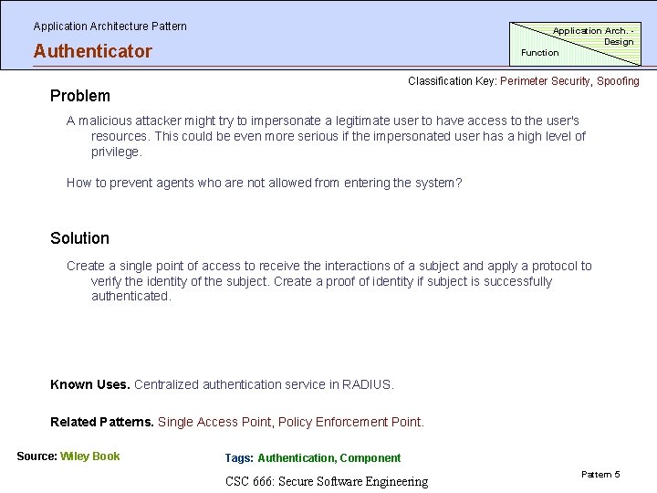 Application Architecture Pattern Application Arch. Design Function Authenticator Classification Key: Perimeter Security, Spoofing Problem