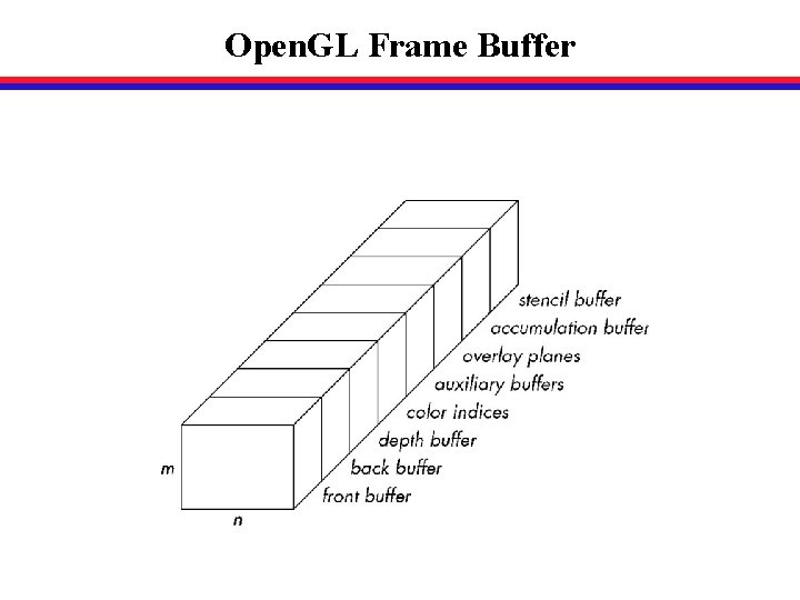 Open. GL Frame Buffer 