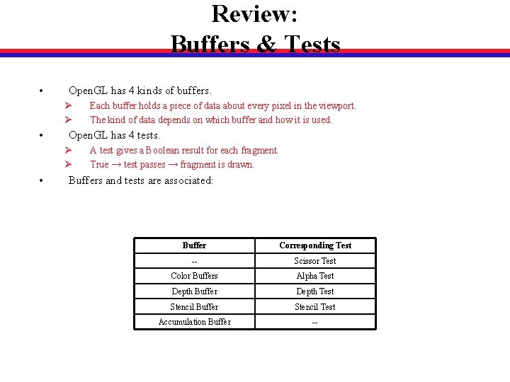 Review: Buffers & Tests • Open. GL has 4 kinds of buffers. Ø Ø