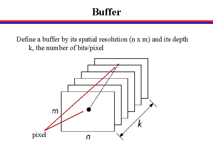 Buffer Define a buffer by its spatial resolution (n x m) and its depth