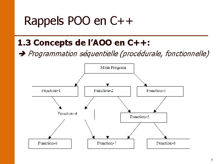 Rappels POO en C++ 1. 3 Concepts de l’AOO en C++: Programmation séquentielle (procédurale,
